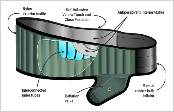 Lumbar belt L4-L5-S1 AirLOMB inflatable belts