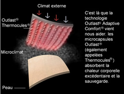 Confeccionado con el tejido técnico termorregulador OUTLAST®