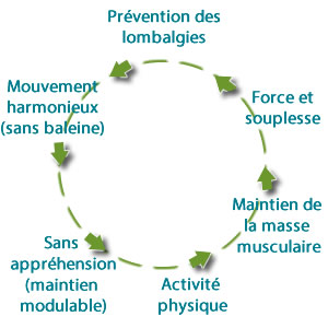 Ceinture airLOMB contre la lombalgie