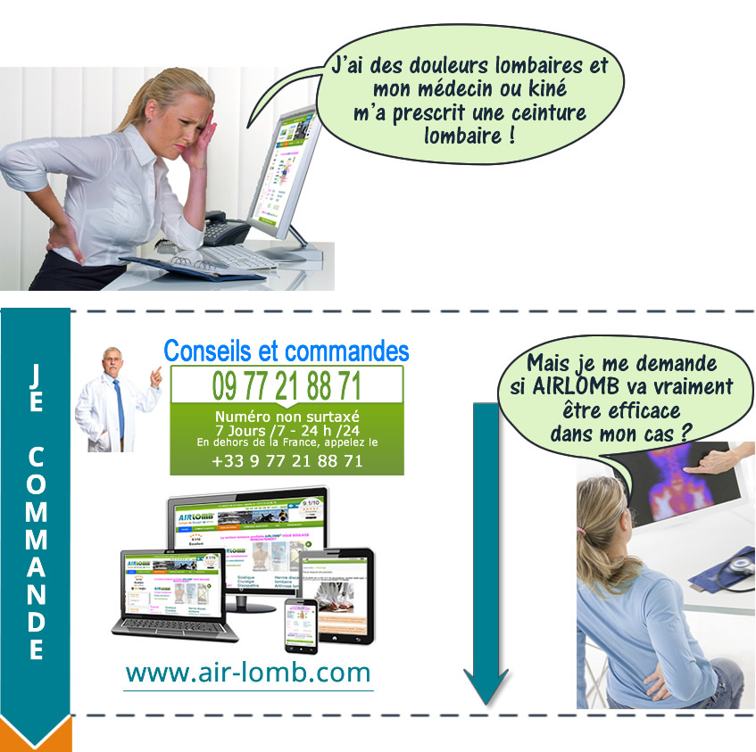 Airlomb avis sale