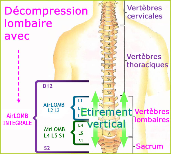 Ceinture Lombaire  Pneumatique - De Compression - À Air