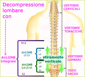 stiramento verticale centura lombar AirLOMB