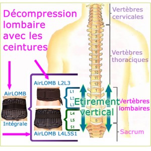 La décompression lombaire avec les ceintures lombaires AirLOMB