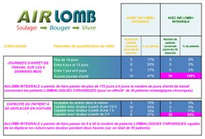 étude clinique AIRLOMB