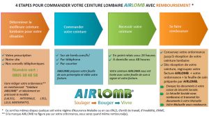 4 ETAPES POUR COMMANDER VOTRE CEINTURE LOMBAIRE AIRLOMB AVEC REMBOURSEMENT *